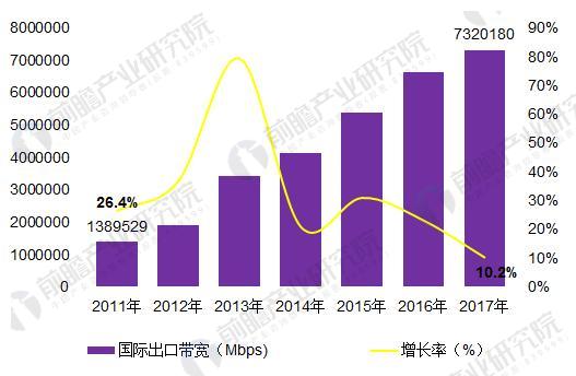 2018年中國寬帶網絡行業發展現狀分析