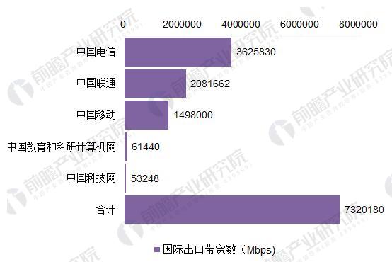 2018年中國寬帶網絡行業發展現狀分析