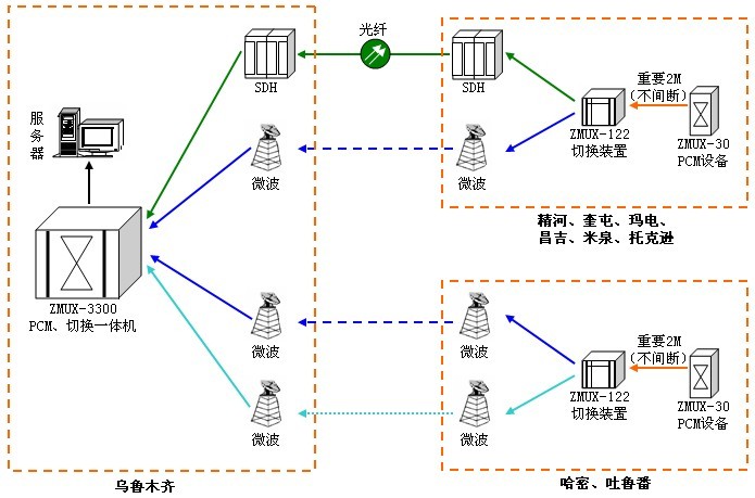 2M無損傷自動切換裝置在電力的應用