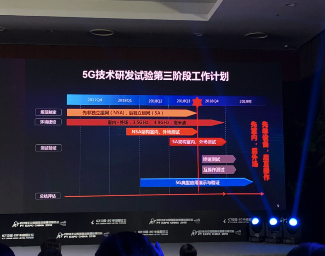 中國5G第三階段最新測試結果：NSA全部完成 SA測試進程過半