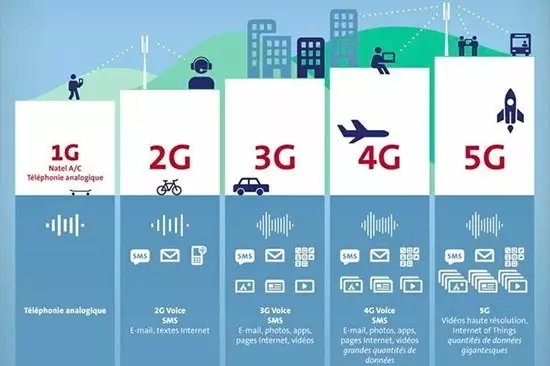 5G大時(shí)代來臨！國內(nèi)首個5G基站廣州開通