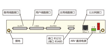 ZMUX-1230T 設備后視圖