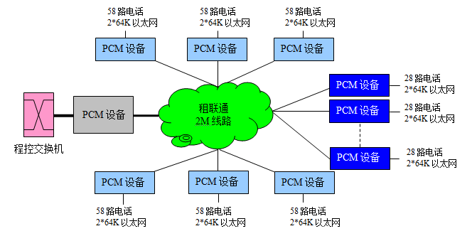 電話通信專網(wǎng)系統(tǒng)拓?fù)鋱D