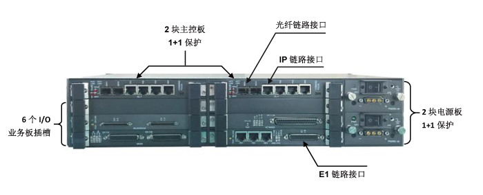 新一代多業(yè)務接入傳輸平臺結構圖